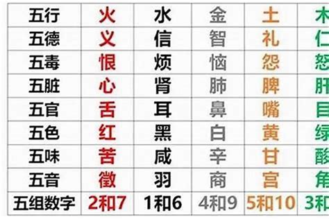 4号人五行|五行查询,五行缺什么查询,生辰八字五行查询,出生时辰五行查询